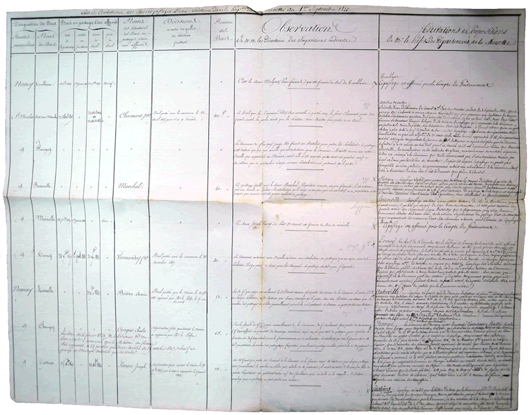 Etat de consistance des bacs et passages d'eau existant dans le département de la Meurthe au premier septembre 1820